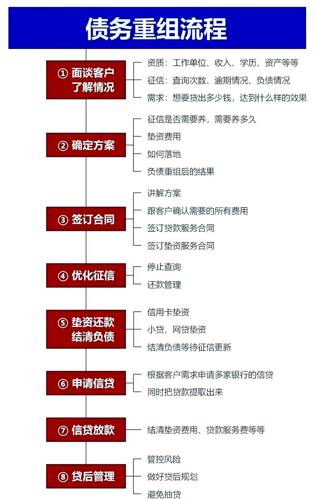 在道里，中小企业也可以债务重组吗？
